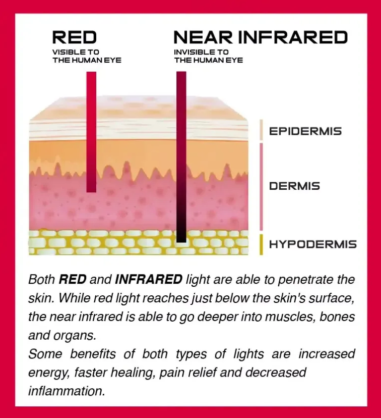 what is red light therapy 